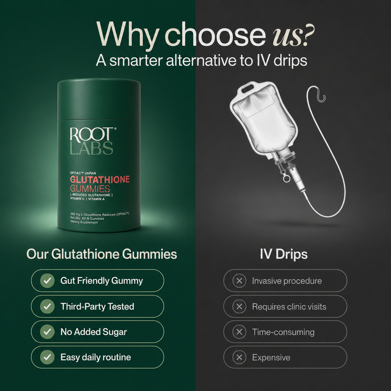 Why choose us — Root Labs Glutathione Gummies vs IV drips: gut-friendly, third-party tested, no added sugar, easy daily routine