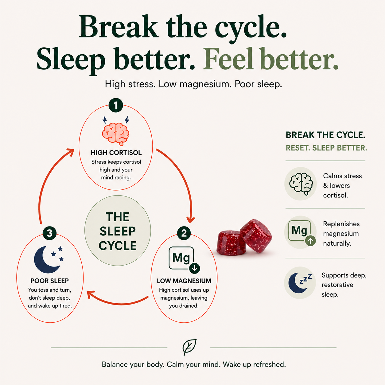 Break the cycle